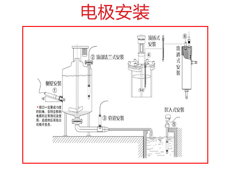 安裝方式