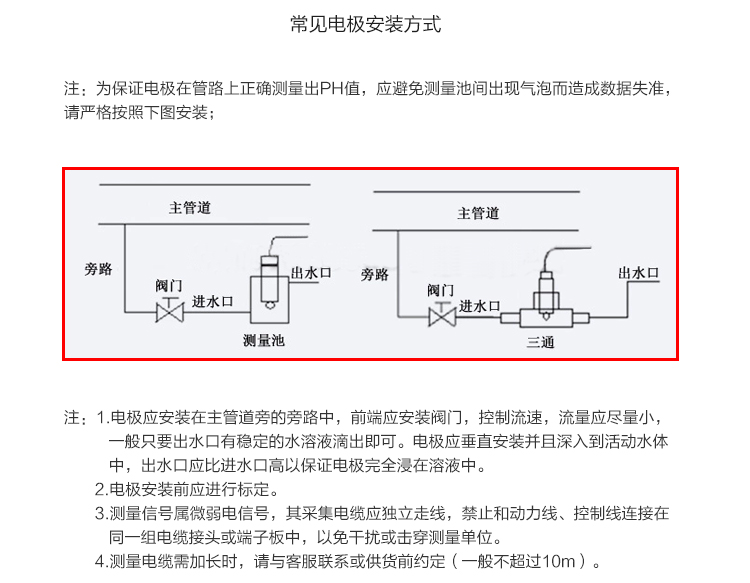 安裝方式