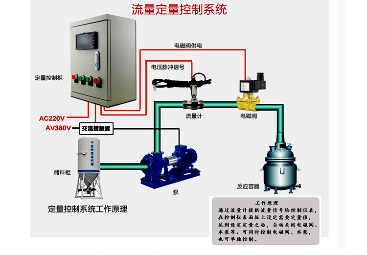 流量控制系統(tǒng)