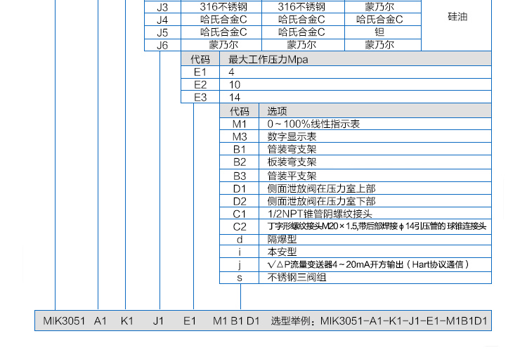 產(chǎn)品選型