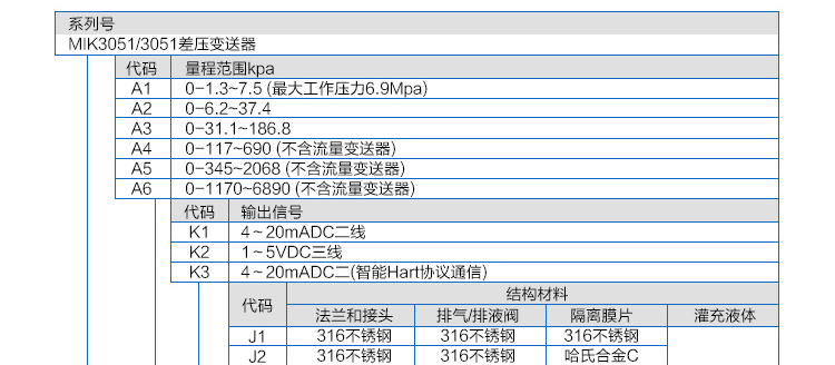 產(chǎn)品選型