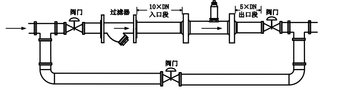 安裝事項(xiàng)