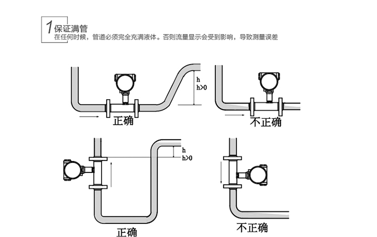 渦輪流量計(jì)安裝方式