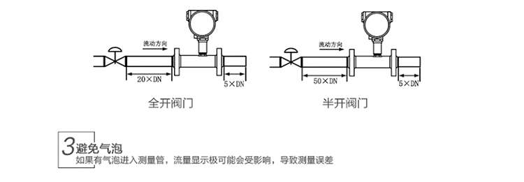 渦輪流量計(jì)安裝方式