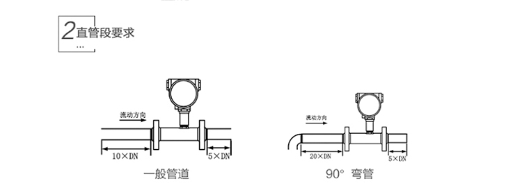 渦輪流量計(jì)安裝方式