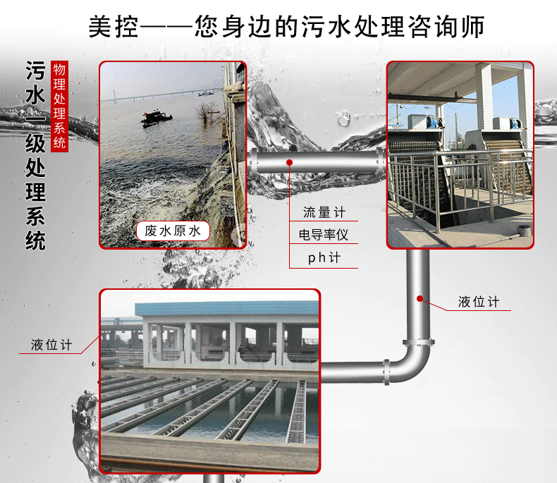 電磁流量計應用案例