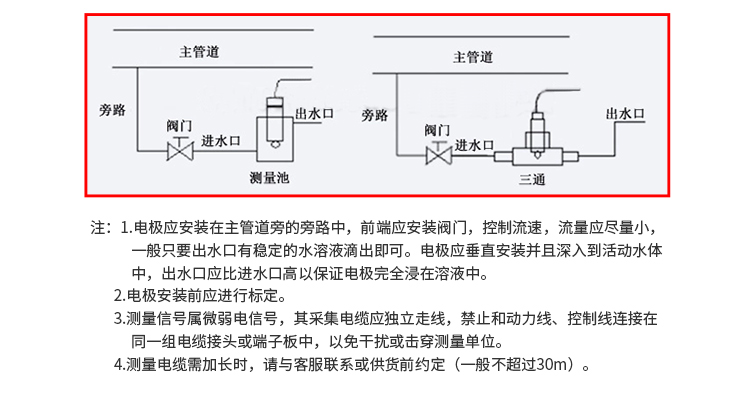 ph電極