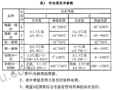 溫度傳感器參數(shù)