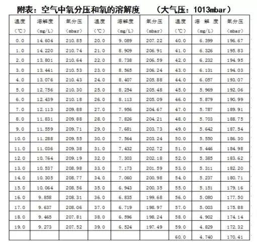 溶解氧儀原理