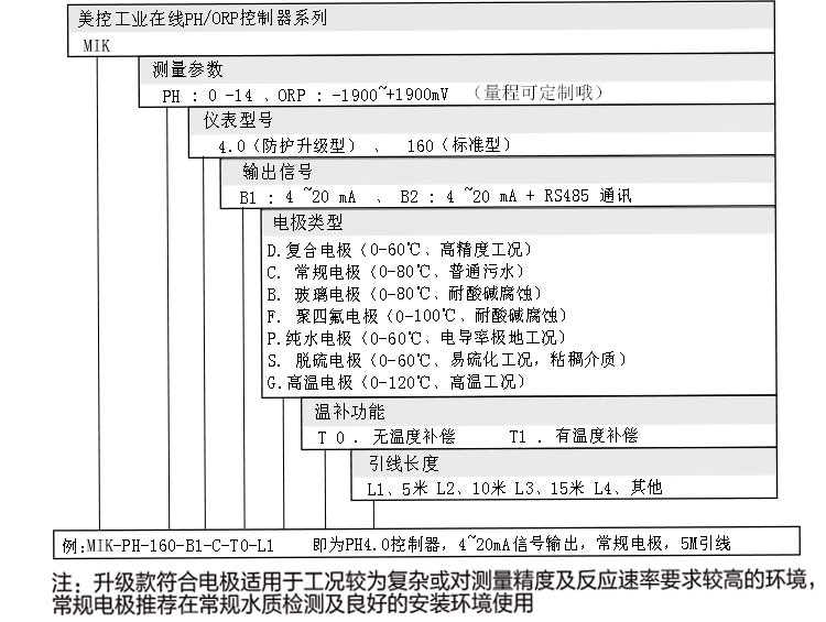 經(jīng)濟款PH檢測儀