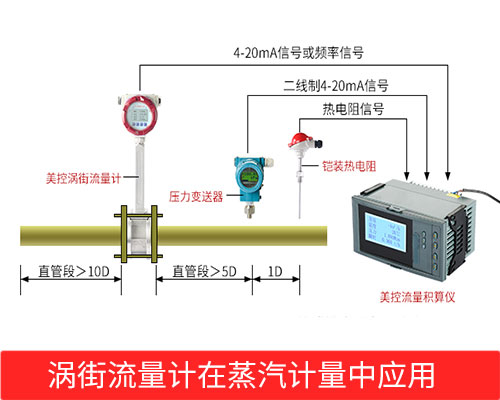 渦街流量計工作原理