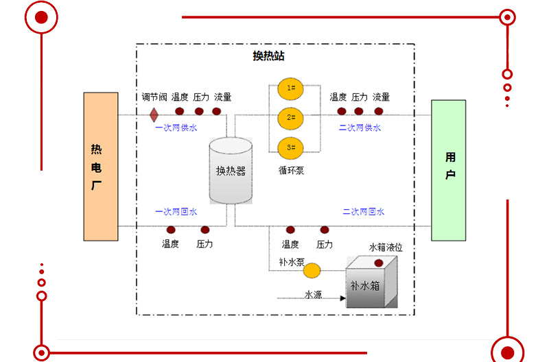 電磁流量計選型