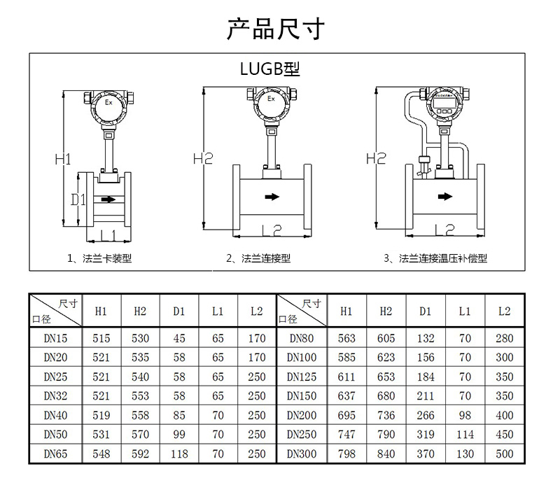 渦街流量計