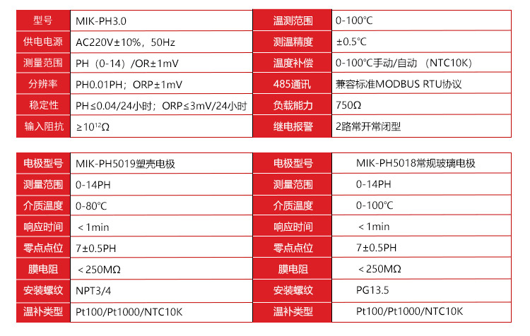 在線PH計，PH電極參數(shù)