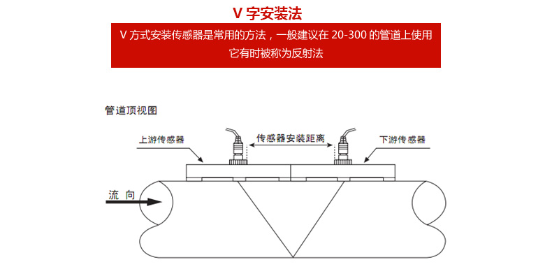 壁掛式超聲波流量計(jì)