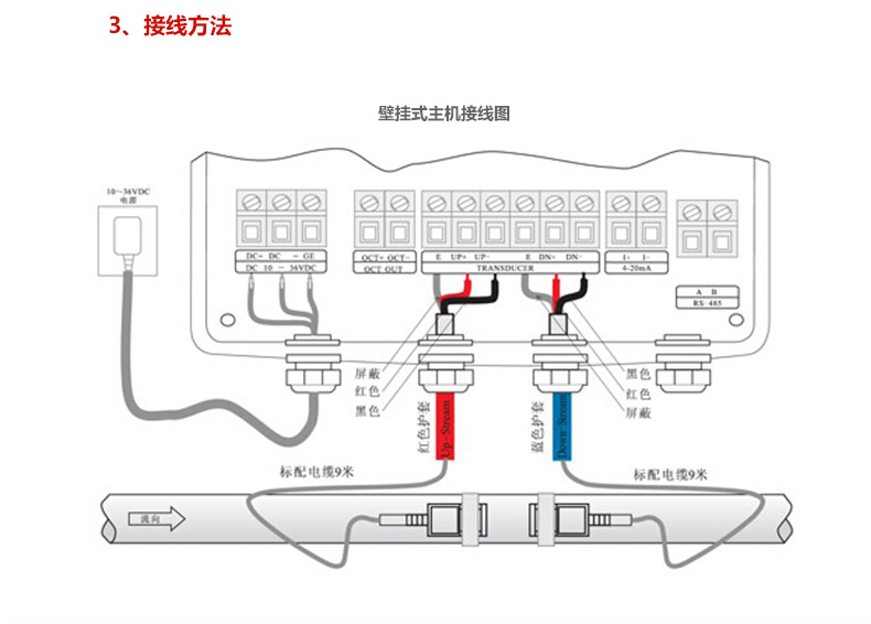 壁掛式超聲波流量計(jì)接線