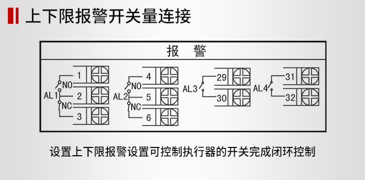 數(shù)顯表