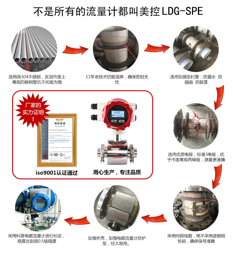 電磁流量計