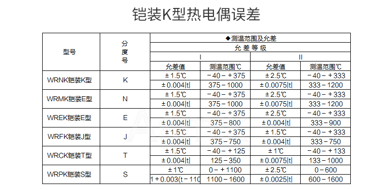 溫度傳感器