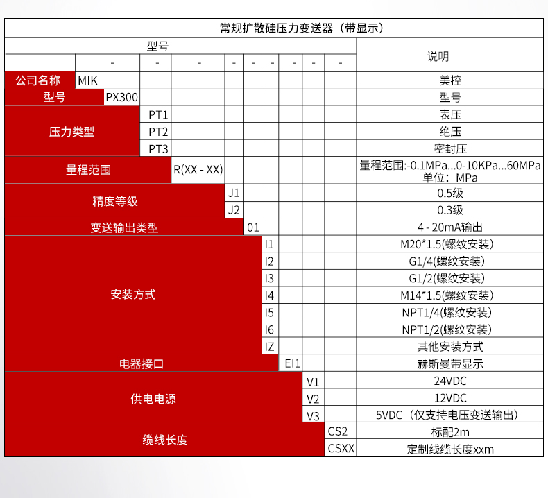 數(shù)顯壓力變送器