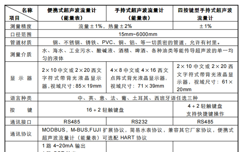 超聲波流量計參數(shù)