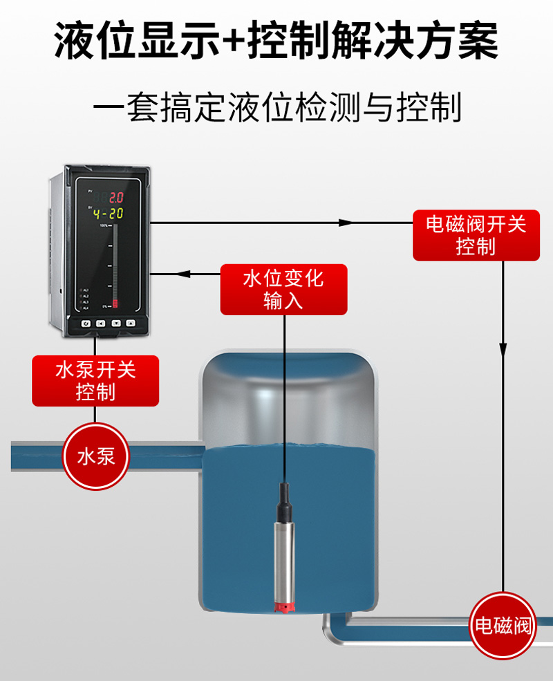 投入式液位計現(xiàn)場控制原理