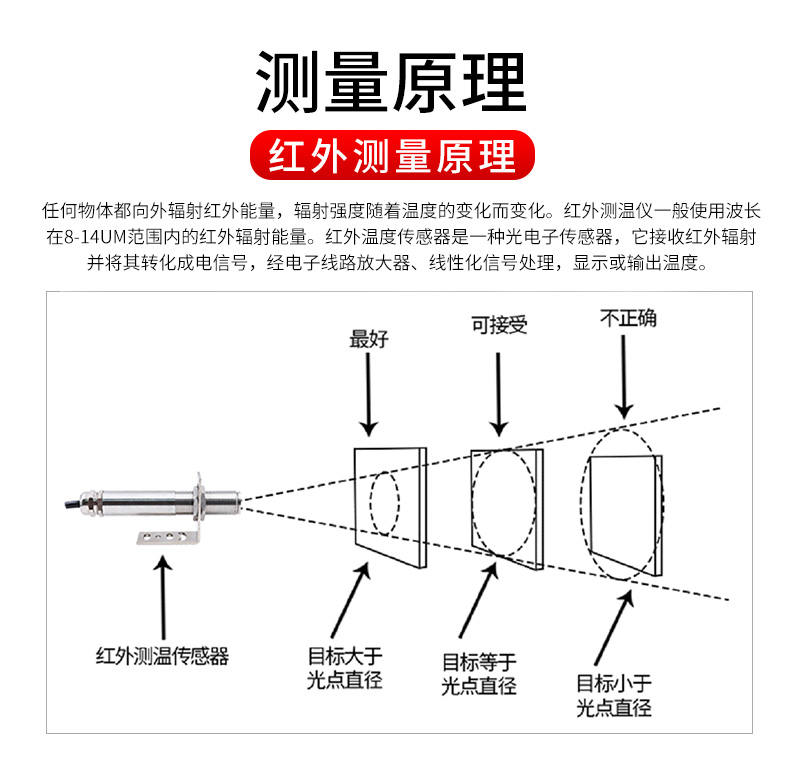 紅外溫度傳感器測量原理