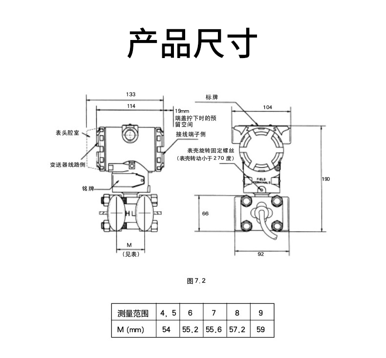 雙法蘭尺寸