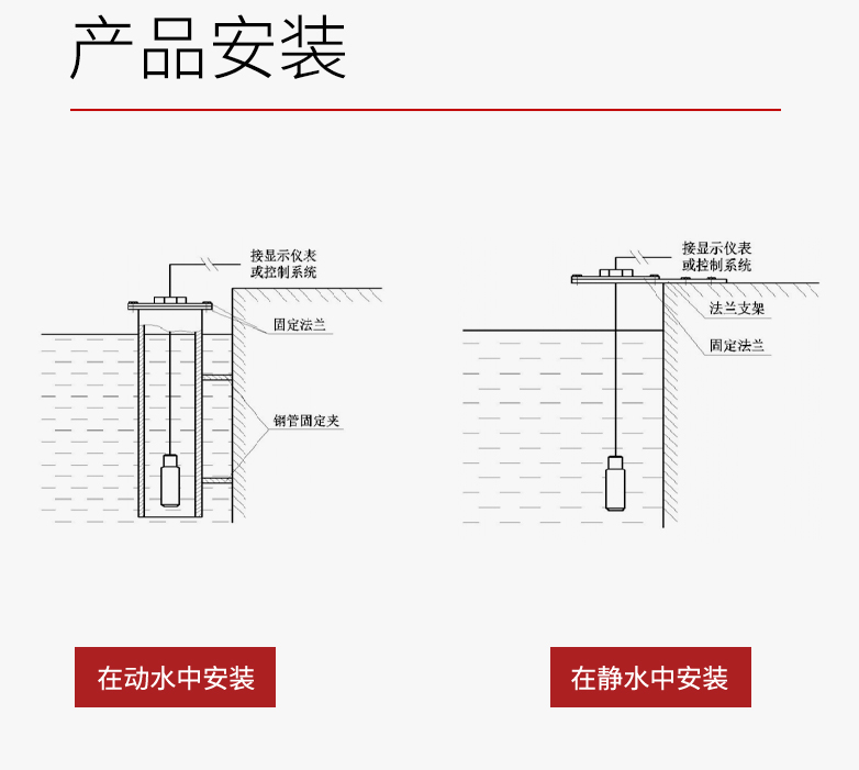 投入式液位計