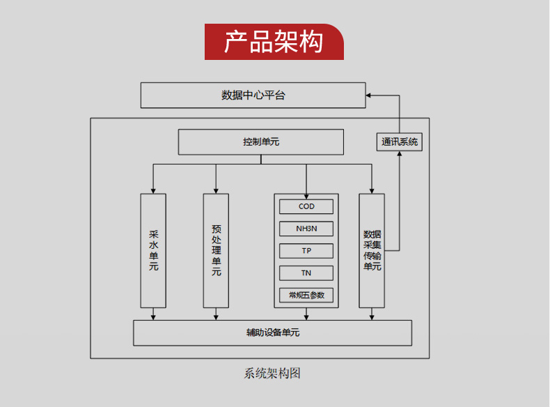 產(chǎn)品結(jié)構(gòu)