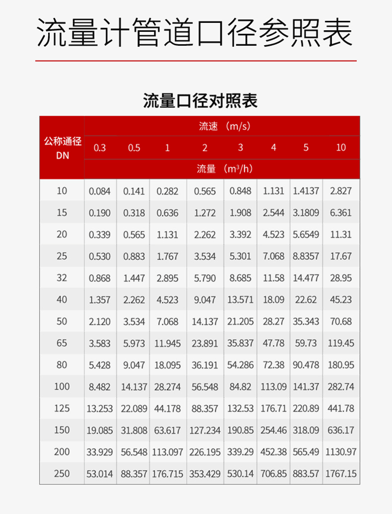 選型