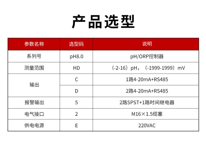 PH8.0控制器型譜表.jpg