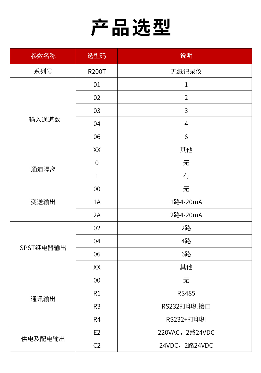 2、R200T無紙記錄儀.jpg