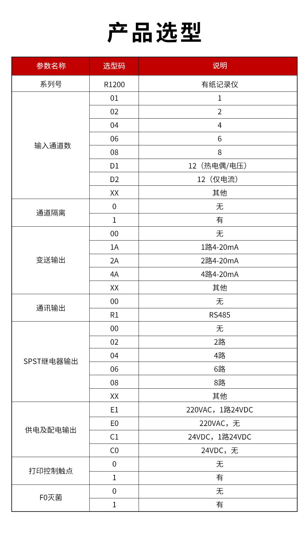 15、R1200有紙記錄儀.jpg