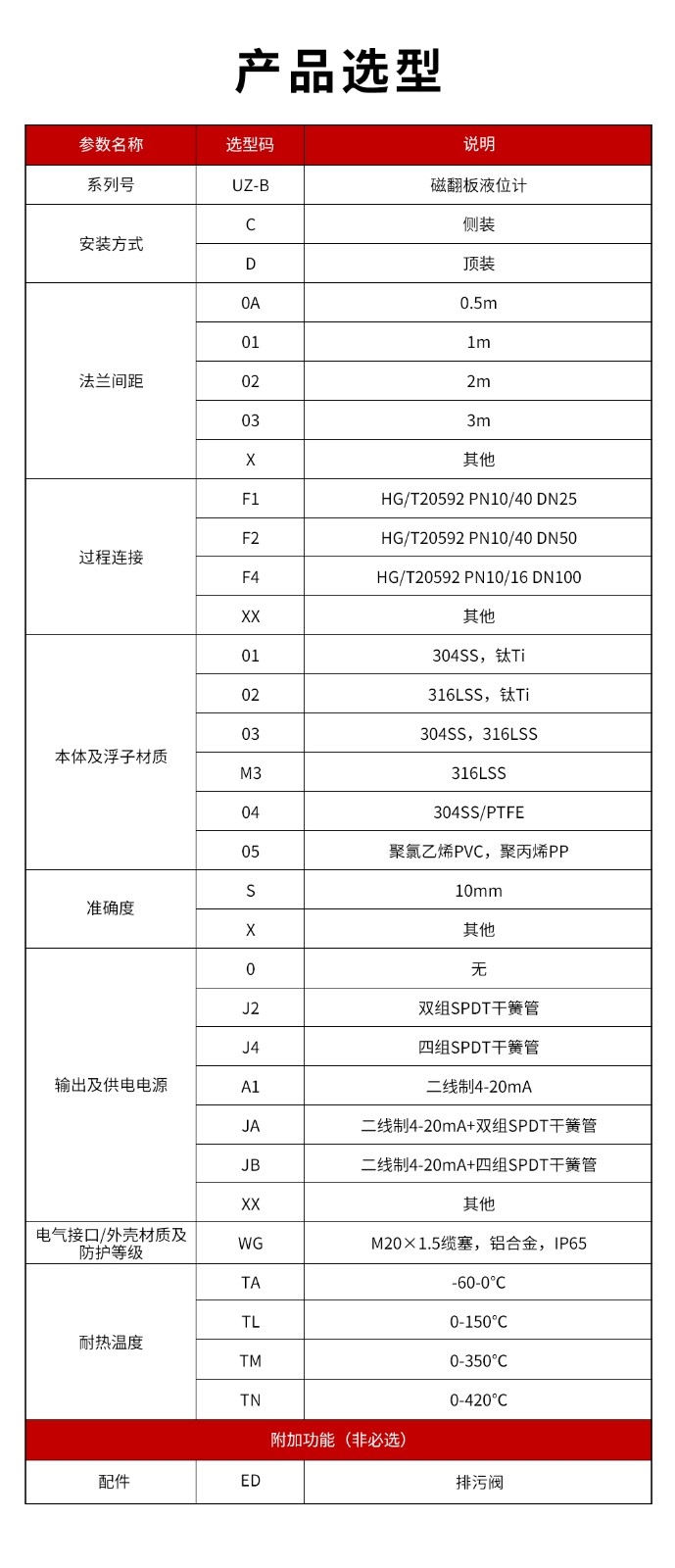 14、UZ-B磁翻板液位計.jpg