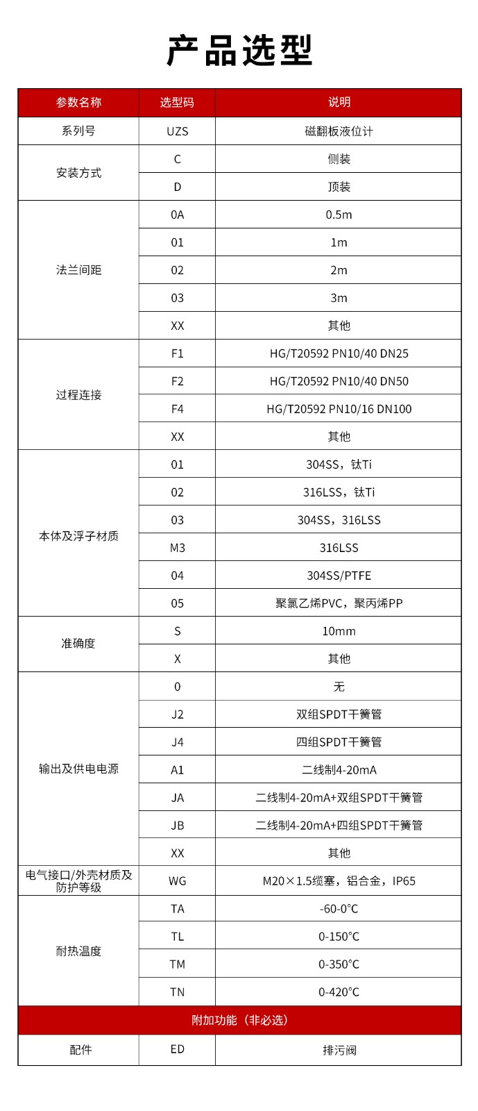 13、UZS磁翻板液位計(jì).jpg