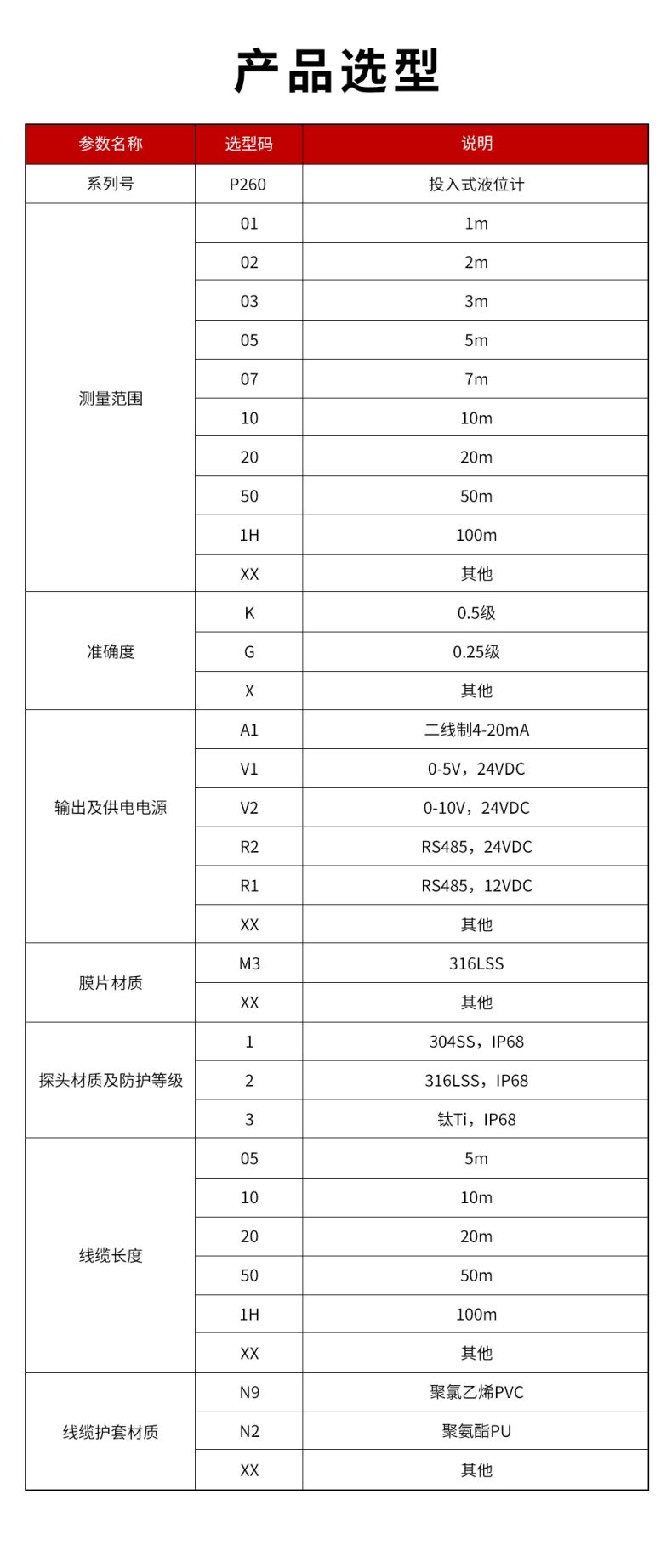 37、P260-投入式液位計.jpg