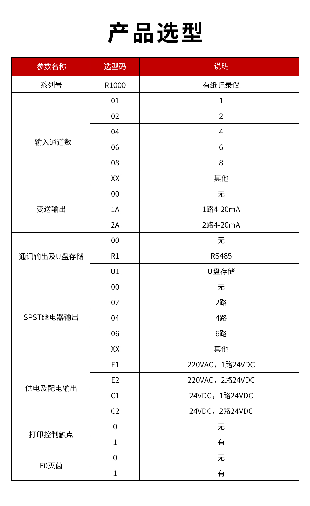 16、R1000有紙記錄儀.jpg