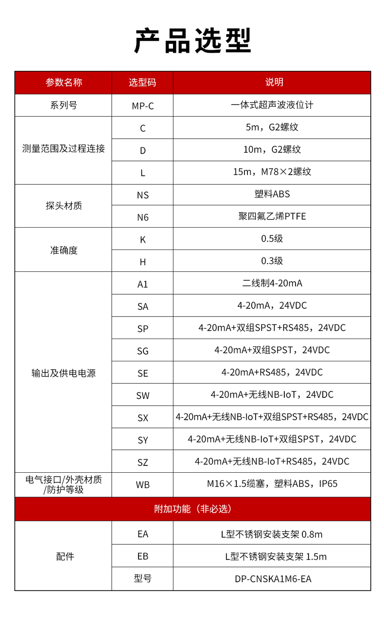 3、MP-C一體式超聲波液位計-1.jpg