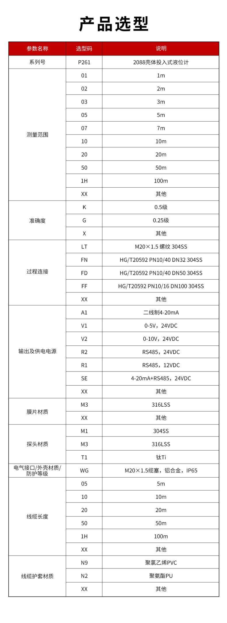 45、P261-2088投入式液位計(jì).jpg