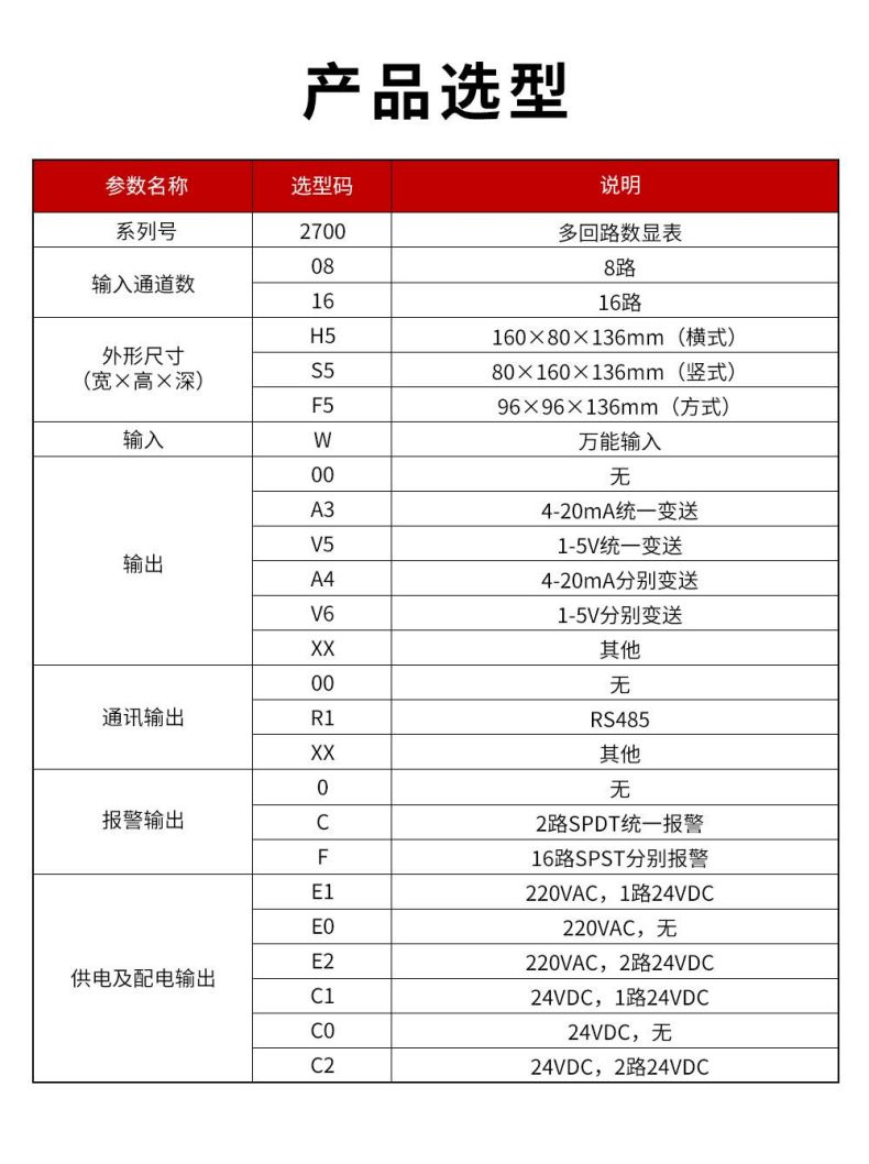 10、2700多回路數(shù)顯表.jpg