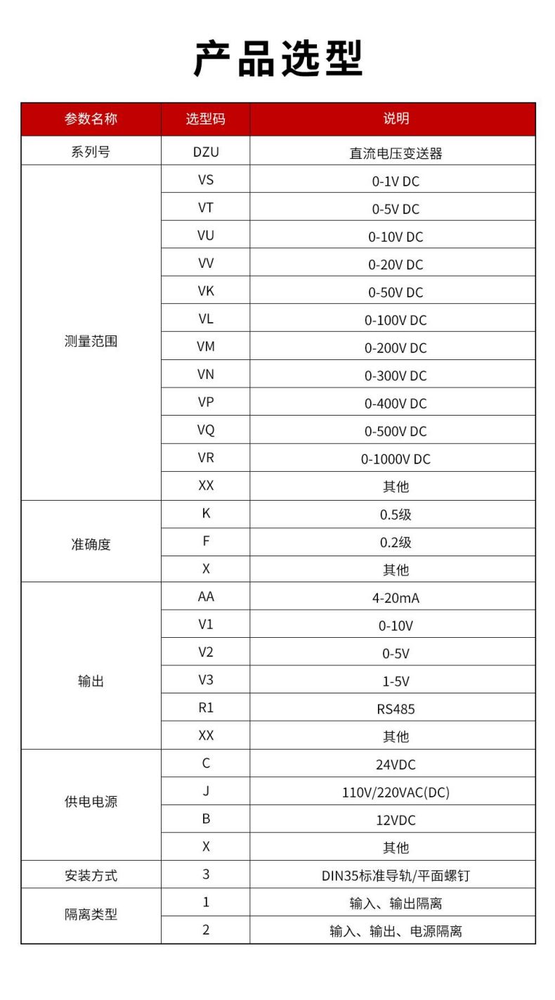 9、DZU直流電壓變送器型譜表.jpg