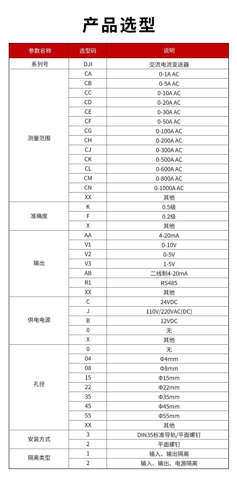 2、DJI交流電流變送器型譜表.jpg