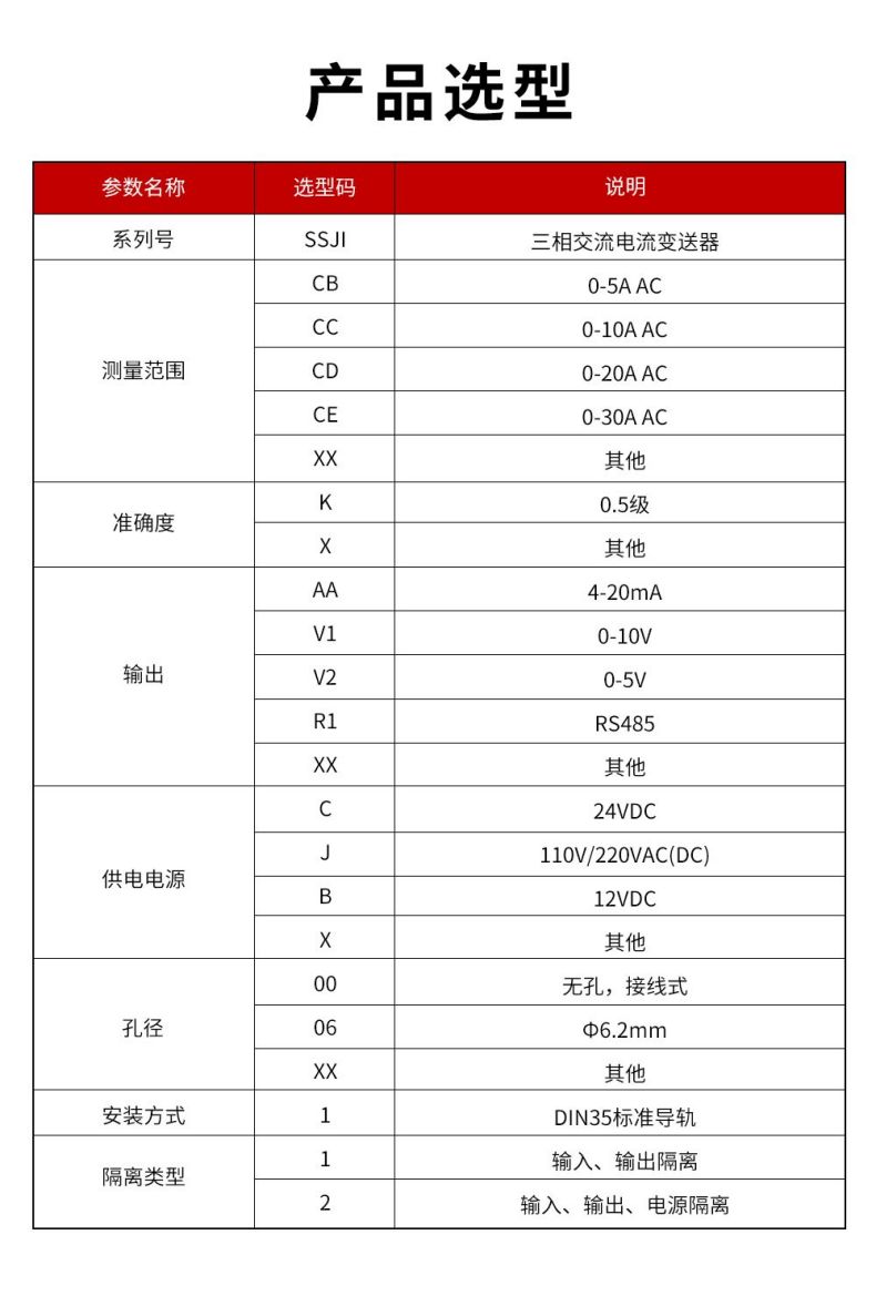 12、SSJI-三相交流電流變送器.jpg