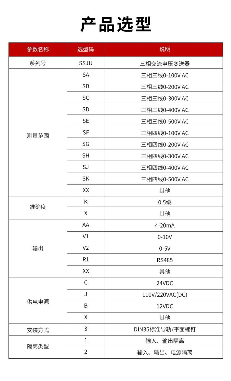 14、SSJU三相交流電壓變送器.jpg