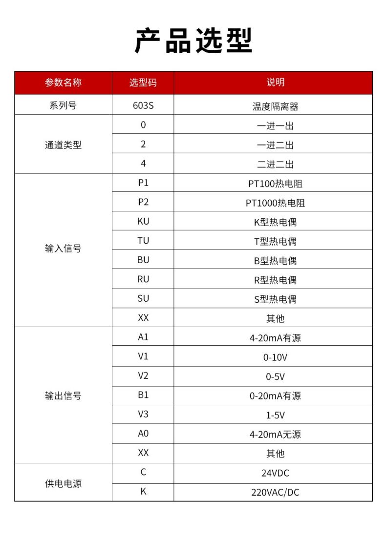 17、603S溫度隔離器型譜表.jpg