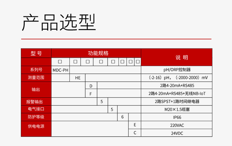 產(chǎn)品選型