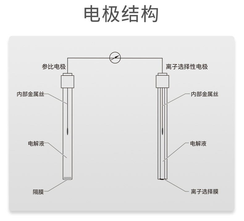 電極結(jié)構(gòu)