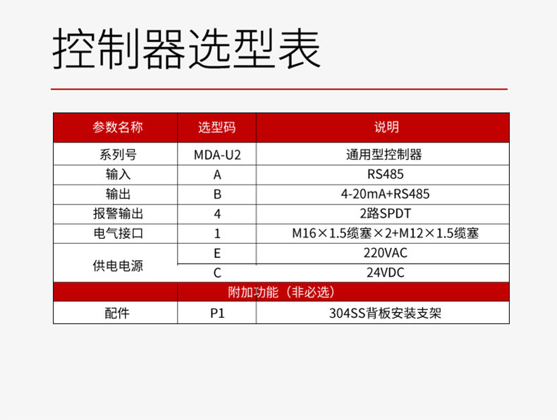 控制器選型