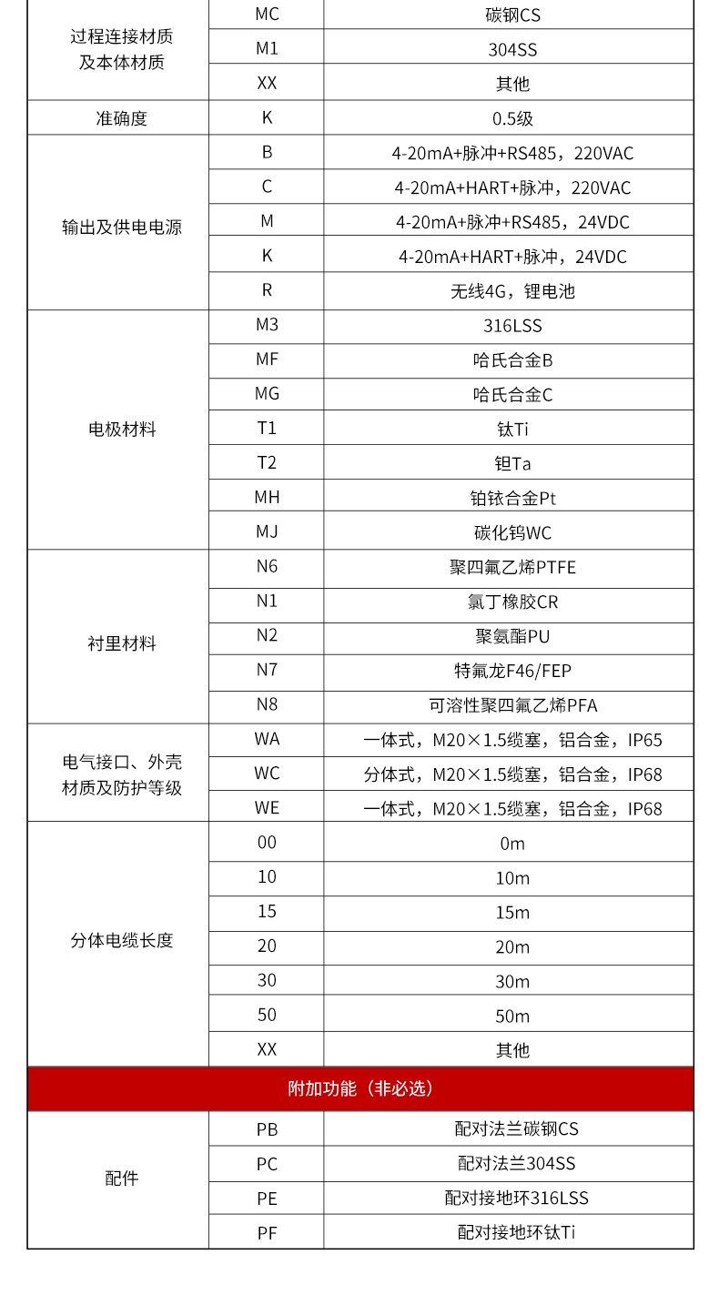 LDG-MIK-L電磁流量計(jì)(QT)_03.jpg